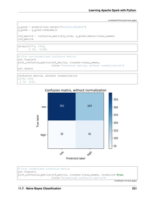 Learning Apache Spark with Python
(continued from previous page)
y_pred = predictions.select("predictedLabel")
y_pred = y_pred.toPandas()
cnf_matrix = confusion_matrix(y_true, y_pred,labels=class_names)
cnf_matrix
array([[392, 169],
[ 32, 61]])
# Plot non-normalized confusion matrix
plt.figure()
plot_confusion_matrix(cnf_matrix, classes=class_names,
title='Confusion matrix, without normalization')
plt.show()
Confusion matrix, without normalization
[[392 169]
[ 32 61]]
# Plot normalized confusion matrix
plt.figure()
plot_confusion_matrix(cnf_matrix, classes=class_names, normalize=True,
title='Normalized confusion matrix')
(continues on next page)
11.7. Naive Bayes Classification 231
 