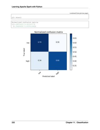Learning Apache Spark with Python
(continued from previous page)
plt.show()
Normalized confusion matrix
[[0.69875223 0.30124777]
[0.34408602 0.65591398]]
232 Chapter 11. Classification
 