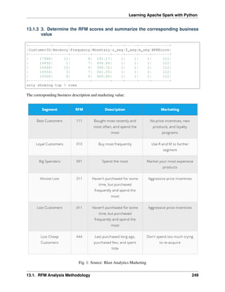 Learning Apache Spark with Python
13.1.3 3. Determine the RFM scores and summarize the corresponding business
value
+----------+-------+---------+--------+-----+-----+-----+--------+
|CustomerID|Recency|Frequency|Monetary|r_seg|f_seg|m_seg|RFMScore|
+----------+-------+---------+--------+-----+-----+-----+--------+
| 17988| 11| 8| 191.17| 1| 1| 1| 111|
| 16892| 1| 7| 496.84| 1| 1| 2| 112|
| 16668| 15| 6| 306.72| 1| 1| 2| 112|
| 16554| 3| 7| 641.55| 1| 1| 2| 112|
| 16500| 4| 6| 400.86| 1| 1| 2| 112|
+----------+-------+---------+--------+-----+-----+-----+--------+
only showing top 5 rows
The corresponding business description and marketing value:
Fig. 1: Source: Blast Analytics Marketing
13.1. RFM Analysis Methodology 249
 