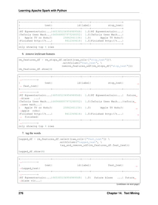 Learning Apache Spark with Python
+--------------------+------------------+-----+--------------------+
| text| id|label| stop_text|
+--------------------+------------------+-----+--------------------+
|RT @goeentertain:...|665305154954989568| 1.0|RT @goeentertain:...|
|Teforia Uses Mach...|660668007975268352| 1.0|Teforia Uses Mach...|
| Apple TV or Roku?| 25842461136| 1.0| Apple TV Roku?|
|Finished http://t...| 9412369614| 1.0|Finished http://t...|
+--------------------+------------------+-----+--------------------+
only showing top 4 rows
6. remove irrelevant features
rm_features_df = rm_stops_df.select(raw_cols+["stop_text"])
.withColumn("feat_text", 
remove_features_udf(rm_stops_df["stop_text"]))
rm_features_df.show(4)
+--------------------+------------------+-----+--------------------+----------
˓
→----------+
| text| id|label| stop_text|
˓
→ feat_text|
+--------------------+------------------+-----+--------------------+----------
˓
→----------+
|RT @goeentertain:...|665305154954989568| 1.0|RT @goeentertain:...| future
˓
→blase ...|
|Teforia Uses Mach...|660668007975268352| 1.0|Teforia Uses Mach...|teforia
˓
→uses mach...|
| Apple TV or Roku?| 25842461136| 1.0| Apple TV Roku?|
˓
→apple roku|
|Finished http://t...| 9412369614| 1.0|Finished http://t...|
˓
→ finished|
+--------------------+------------------+-----+--------------------+----------
˓
→----------+
only showing top 4 rows
7. tag the words
tagged_df = rm_features_df.select(raw_cols+["feat_text"]) 
.withColumn("tagged_text", 
tag_and_remove_udf(rm_features_df.feat_text))
tagged_df.show(4)
+--------------------+------------------+-----+--------------------+----------
˓
→----------+
| text| id|label| feat_text|
˓
→tagged_text|
+--------------------+------------------+-----+--------------------+----------
˓
→----------+
|RT @goeentertain:...|665305154954989568| 1.0| future blase ...| future
˓
→blase vic...|
(continues on next page)
276 Chapter 14. Text Mining
 