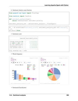 Learning Apache Spark with Python
4. Sentiment Analysis main function
from pyspark.sql.types import FloatType
from textblob import TextBlob
def sentiment_analysis(text):
return TextBlob(text).sentiment.polarity
sentiment_analysis_udf = udf(sentiment_analysis , FloatType())
df = df.withColumn("sentiment_score", sentiment_analysis_udf( df['removed']
˓
→))
df.show(5,True)
• Sentiment score
+--------------------+---------------+
| removed|sentiment_score|
+--------------------+---------------+
|things missing in...| -0.03181818|
|oh and do not lik...| -0.03181818|
|yo the newtwitter...| 0.3181818|
|aaaaaaaand have t...| 0.11818182|
|can please have t...| 0.13636364|
+--------------------+---------------+
only showing top 5 rows
• Words frequency
• Sentiment Classification
14.4. Sentiment analysis 285
 