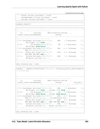 Learning Apache Spark with Python
(continued from previous page)
|-- value: string (nullable = true)
|-- recommended: string (nullable = true)
|-- review: string (nullable = true)
rawdata.show(5)
+-----+------------------+----------+--------+------+--------+-----+-
˓
→----------+--------------------+
| id| airline| date|location|rating|
˓
→cabin|value|recommended| review|
+-----+------------------+----------+--------+------+--------+-----+-
˓
→----------+--------------------+
|10551|Southwest Airlines|2013-11-06| USA| 1.0|Business| 2|
˓
→ NO|Flight 3246 from ...|
|10298| US Airways|2014-03-31| UK| 1.0|Business| 0|
˓
→ NO|Flight from Manch...|
|10564|Southwest Airlines|2013-09-06| USA| 10.0| Economy| 5|
˓
→ YES|I'm Executive Pla...|
|10134| Delta Air Lines|2013-12-10| USA| 8.0| Economy| 4|
˓
→ YES|MSP-JFK-MXP and r...|
|10912| United Airlines|2014-04-07| USA| 3.0| Economy| 1|
˓
→ NO|Worst airline I h...|
+-----+------------------+----------+--------+------+--------+-----+-
˓
→----------+--------------------+
only showing top 5 rows
rawdata = rawdata.withColumn('non_asci', strip_non_ascii_udf(rawdata[
˓
→'review']))
+-----+------------------+----------+--------+------+--------+-----+-
˓
→----------+--------------------+--------------------+
| id| airline| date|location|rating|
˓
→cabin|value|recommended| review| non_asci|
+-----+------------------+----------+--------+------+--------+-----+-
˓
→----------+--------------------+--------------------+
|10551|Southwest Airlines|2013-11-06| USA| 1.0|Business| 2|
˓
→ NO|Flight 3246 from ...|Flight 3246 from ...|
|10298| US Airways|2014-03-31| UK| 1.0|Business| 0|
˓
→ NO|Flight from Manch...|Flight from Manch...|
|10564|Southwest Airlines|2013-09-06| USA| 10.0| Economy| 5|
˓
→ YES|I'm Executive Pla...|I'm Executive Pla...|
|10134| Delta Air Lines|2013-12-10| USA| 8.0| Economy| 4|
˓
→ YES|MSP-JFK-MXP and r...|MSP-JFK-MXP and r...|
|10912| United Airlines|2014-04-07| USA| 3.0| Economy| 1|
˓
→ NO|Worst airline I h...|Worst airline I h...|
+-----+------------------+----------+--------+------+--------+-----+-
˓
→----------+--------------------+--------------------+
only showing top 5 rows
14.6. Topic Model: Latent Dirichlet Allocation 293
 