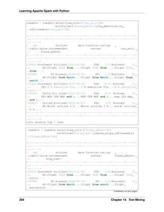 Learning Apache Spark with Python
rawdata = rawdata.select(raw_cols+['non_asci'])
.withColumn('fixed_abbrev',fix_abbreviation_
˓
→udf(rawdata['non_asci']))
+-----+------------------+----------+--------+------+--------+-----+-
˓
→----------+--------------------+--------------------+--------------
˓
→------+
| id| airline| date|location|rating|
˓
→cabin|value|recommended| review| non_asci|
˓
→ fixed_abbrev|
+-----+------------------+----------+--------+------+--------+-----+-
˓
→----------+--------------------+--------------------+--------------
˓
→------+
|10551|Southwest Airlines|2013-11-06| USA| 1.0|Business| 2|
˓
→ NO|Flight 3246 from ...|Flight 3246 from ...|flight 3246
˓
→from ...|
|10298| US Airways|2014-03-31| UK| 1.0|Business| 0|
˓
→ NO|Flight from Manch...|Flight from Manch...|flight from
˓
→manch...|
|10564|Southwest Airlines|2013-09-06| USA| 10.0| Economy| 5|
˓
→ YES|I'm Executive Pla...|I'm Executive Pla...|i'm executive
˓
→pla...|
|10134| Delta Air Lines|2013-12-10| USA| 8.0| Economy| 4|
˓
→ YES|MSP-JFK-MXP and r...|MSP-JFK-MXP and r...|msp-jfk-mxp
˓
→and r...|
|10912| United Airlines|2014-04-07| USA| 3.0| Economy| 1|
˓
→ NO|Worst airline I h...|Worst airline I h...|worst airline
˓
→i h...|
+-----+------------------+----------+--------+------+--------+-----+-
˓
→----------+--------------------+--------------------+--------------
˓
→------+
only showing top 5 rows
rawdata = rawdata.select(raw_cols+['fixed_abbrev'])
.withColumn('stop_text',remove_stops_udf(rawdata[
˓
→'fixed_abbrev']))
+-----+------------------+----------+--------+------+--------+-----+-
˓
→----------+--------------------+--------------------+--------------
˓
→------+
| id| airline| date|location|rating|
˓
→cabin|value|recommended| review| fixed_abbrev|
˓
→ stop_text|
+-----+------------------+----------+--------+------+--------+-----+-
˓
→----------+--------------------+--------------------+--------------
˓
→------+
|10551|Southwest Airlines|2013-11-06| USA| 1.0|Business| 2|
˓
→ NO|Flight 3246 from ...|flight 3246 from ...|flight 3246
˓
→chica...|
|10298| US Airways|2014-03-31| UK| 1.0|Business| 0|
˓
→ NO|Flight from Manch...|flight from manch...|flight
˓
→manchester...|
(continues on next page)
294 Chapter 14. Text Mining
 