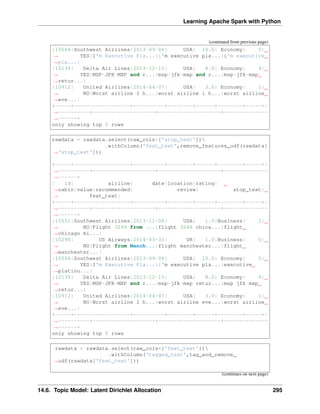 Learning Apache Spark with Python
(continued from previous page)
|10564|Southwest Airlines|2013-09-06| USA| 10.0| Economy| 5|
˓
→ YES|I'm Executive Pla...|i'm executive pla...|i'm executive
˓
→pla...|
|10134| Delta Air Lines|2013-12-10| USA| 8.0| Economy| 4|
˓
→ YES|MSP-JFK-MXP and r...|msp-jfk-mxp and r...|msp-jfk-mxp
˓
→retur...|
|10912| United Airlines|2014-04-07| USA| 3.0| Economy| 1|
˓
→ NO|Worst airline I h...|worst airline i h...|worst airline
˓
→eve...|
+-----+------------------+----------+--------+------+--------+-----+-
˓
→----------+--------------------+--------------------+--------------
˓
→------+
only showing top 5 rows
rawdata = rawdata.select(raw_cols+['stop_text'])
.withColumn('feat_text',remove_features_udf(rawdata[
˓
→'stop_text']))
+-----+------------------+----------+--------+------+--------+-----+-
˓
→----------+--------------------+--------------------+--------------
˓
→------+
| id| airline| date|location|rating|
˓
→cabin|value|recommended| review| stop_text|
˓
→ feat_text|
+-----+------------------+----------+--------+------+--------+-----+-
˓
→----------+--------------------+--------------------+--------------
˓
→------+
|10551|Southwest Airlines|2013-11-06| USA| 1.0|Business| 2|
˓
→ NO|Flight 3246 from ...|flight 3246 chica...|flight
˓
→chicago mi...|
|10298| US Airways|2014-03-31| UK| 1.0|Business| 0|
˓
→ NO|Flight from Manch...|flight manchester...|flight
˓
→manchester...|
|10564|Southwest Airlines|2013-09-06| USA| 10.0| Economy| 5|
˓
→ YES|I'm Executive Pla...|i'm executive pla...|executive
˓
→platinu...|
|10134| Delta Air Lines|2013-12-10| USA| 8.0| Economy| 4|
˓
→ YES|MSP-JFK-MXP and r...|msp-jfk-mxp retur...|msp jfk mxp
˓
→retur...|
|10912| United Airlines|2014-04-07| USA| 3.0| Economy| 1|
˓
→ NO|Worst airline I h...|worst airline eve...|worst airline
˓
→eve...|
+-----+------------------+----------+--------+------+--------+-----+-
˓
→----------+--------------------+--------------------+--------------
˓
→------+
only showing top 5 rows
rawdata = rawdata.select(raw_cols+['feat_text'])
.withColumn('tagged_text',tag_and_remove_
˓
→udf(rawdata['feat_text']))
(continues on next page)
14.6. Topic Model: Latent Dirichlet Allocation 295
 