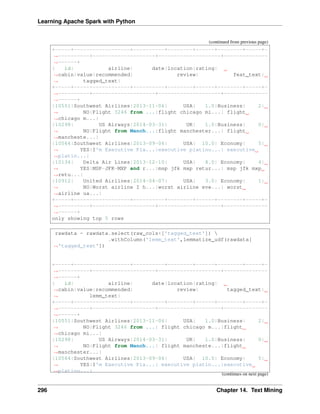 Learning Apache Spark with Python
(continued from previous page)
+-----+------------------+----------+--------+------+--------+-----+-
˓
→----------+--------------------+--------------------+--------------
˓
→------+
| id| airline| date|location|rating|
˓
→cabin|value|recommended| review| feat_text|
˓
→ tagged_text|
+-----+------------------+----------+--------+------+--------+-----+-
˓
→----------+--------------------+--------------------+--------------
˓
→------+
|10551|Southwest Airlines|2013-11-06| USA| 1.0|Business| 2|
˓
→ NO|Flight 3246 from ...|flight chicago mi...| flight
˓
→chicago m...|
|10298| US Airways|2014-03-31| UK| 1.0|Business| 0|
˓
→ NO|Flight from Manch...|flight manchester...| flight
˓
→mancheste...|
|10564|Southwest Airlines|2013-09-06| USA| 10.0| Economy| 5|
˓
→ YES|I'm Executive Pla...|executive platinu...| executive
˓
→platin...|
|10134| Delta Air Lines|2013-12-10| USA| 8.0| Economy| 4|
˓
→ YES|MSP-JFK-MXP and r...|msp jfk mxp retur...| msp jfk mxp
˓
→retu...|
|10912| United Airlines|2014-04-07| USA| 3.0| Economy| 1|
˓
→ NO|Worst airline I h...|worst airline eve...| worst
˓
→airline ua...|
+-----+------------------+----------+--------+------+--------+-----+-
˓
→----------+--------------------+--------------------+--------------
˓
→------+
only showing top 5 rows
rawdata = rawdata.select(raw_cols+['tagged_text']) 
.withColumn('lemm_text',lemmatize_udf(rawdata[
˓
→'tagged_text'])
+-----+------------------+----------+--------+------+--------+-----+-
˓
→----------+--------------------+--------------------+--------------
˓
→------+
| id| airline| date|location|rating|
˓
→cabin|value|recommended| review| tagged_text|
˓
→ lemm_text|
+-----+------------------+----------+--------+------+--------+-----+-
˓
→----------+--------------------+--------------------+--------------
˓
→------+
|10551|Southwest Airlines|2013-11-06| USA| 1.0|Business| 2|
˓
→ NO|Flight 3246 from ...| flight chicago m...|flight
˓
→chicago mi...|
|10298| US Airways|2014-03-31| UK| 1.0|Business| 0|
˓
→ NO|Flight from Manch...| flight mancheste...|flight
˓
→manchester...|
|10564|Southwest Airlines|2013-09-06| USA| 10.0| Economy| 5|
˓
→ YES|I'm Executive Pla...| executive platin...|executive
˓
→platinu...|
(continues on next page)
296 Chapter 14. Text Mining
 