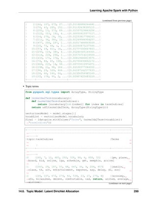 Learning Apache Spark with Python
(continued from previous page)
| 2|[46, 107, 672, 27...|[0.01188684264641...|
| 3|[76, 43, 285, 152...|[0.01132638300115...|
| 4|[201, 13, 372, 69...|[0.01337529863256...|
| 5|[122, 103, 181, 4...|[0.00930415977117...|
| 6|[14, 270, 18, 74,...|[0.01253817708163...|
| 7|[111, 36, 341, 10...|[0.01269584954257...|
| 8|[477, 266, 297, 1...|[0.01017486869509...|
| 9|[10, 73, 46, 1, 2...|[0.01050875237546...|
| 10|[57, 29, 411, 10,...|[0.01777350667863...|
| 11|[293, 119, 385, 4...|[0.01280305149305...|
| 12|[116, 218, 256, 1...|[0.01570714218509...|
| 13|[433, 171, 176, 3...|[0.00819684813575...|
| 14|[74, 84, 45, 108,...|[0.01700630002172...|
| 15|[669, 215, 14, 58...|[0.00779310974971...|
| 16|[198, 21, 98, 164...|[0.01030577084202...|
| 17|[96, 29, 569, 444...|[0.01297142577633...|
| 18|[18, 60, 140, 64,...|[0.01306356985169...|
| 19|[33, 178, 95, 2, ...|[0.00907425683229...|
+-----+--------------------+--------------------+
• Topic terms
from pyspark.sql.types import ArrayType, StringType
def termsIdx2Term(vocabulary):
def termsIdx2Term(termIndices):
return [vocabulary[int(index)] for index in termIndices]
return udf(termsIdx2Term, ArrayType(StringType()))
vectorizerModel = model.stages[1]
vocabList = vectorizerModel.vocabulary
final = ldatopics.withColumn("Terms", termsIdx2Term(vocabList)(
˓
→"termIndices"))
+-----+------------------------------------------------+-------------
˓
→-------------------------------------------------------------------
˓
→-----+
|topic|termIndices |Terms
˓
→
˓
→ |
+-----+------------------------------------------------+-------------
˓
→-------------------------------------------------------------------
˓
→-----+
|0 |[60, 7, 12, 483, 292, 326, 88, 4, 808, 32] |[pm, plane,
˓
→board, kid, online, lga, schedule, get, memphis, arrive]
˓
→ |
|1 |[363, 29, 187, 55, 48, 647, 30, 9, 204, 457] |[dublin,
˓
→class, th, sit, entertainment, express, say, delay, dl, son]
˓
→ |
|2 |[46, 107, 672, 274, 92, 539, 23, 27, 279, 8] |[economy,
˓
→sfo, milwaukee, decent, comfortable, iad, return, united, average,
˓
→airline]|
(continues on next page)
14.6. Topic Model: Latent Dirichlet Allocation 299
 