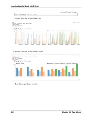 Learning Apache Spark with Python
(continued from previous page)
only showing top 20 rows
• Average rating and airlines for each day
• Average rating and airlines for each month
• Topic 1 corresponding to time line
302 Chapter 14. Text Mining
 