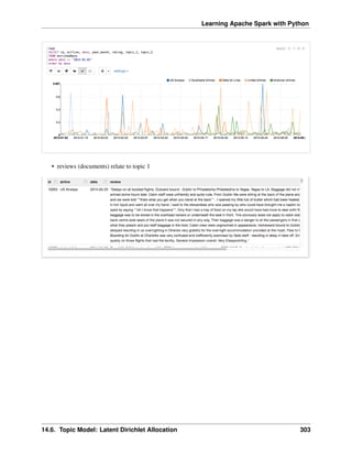 Learning Apache Spark with Python
• reviews (documents) relate to topic 1
14.6. Topic Model: Latent Dirichlet Allocation 303
 