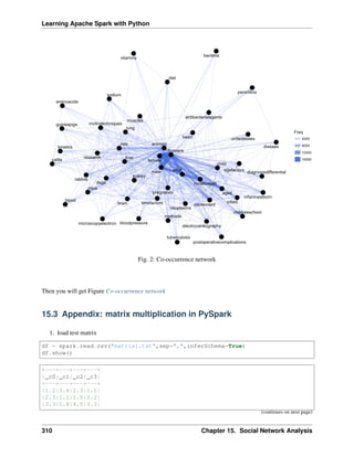 Learning Apache Spark with Python
Fig. 2: Co-occurrence network
Then you will get Figure Co-occurrence network
15.3 Appendix: matrix multiplication in PySpark
1. load test matrix
df = spark.read.csv("matrix1.txt",sep=",",inferSchema=True)
df.show()
+---+---+---+---+
|_c0|_c1|_c2|_c3|
+---+---+---+---+
|1.2|3.4|2.3|1.1|
|2.3|1.1|1.5|2.2|
|3.3|1.8|4.5|3.3|
(continues on next page)
310 Chapter 15. Social Network Analysis
 