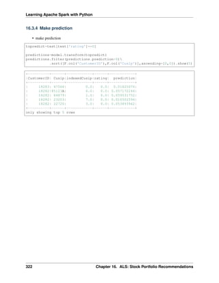 Learning Apache Spark with Python
16.3.4 Make prediction
• make prediction
topredict=test[test['rating']==0]
predictions=model.transform(topredict)
predictions.filter(predictions.prediction>0)
.sort([F.col('CustomerID'),F.col('Cusip')],ascending=[0,0]).show(5)
+----------+------+------------+------+------------+
|CustomerID| Cusip|indexedCusip|rating| prediction|
+----------+------+------------+------+------------+
| 18283| 47566| 0.0| 0.0| 0.01625076|
| 18282|85123A| 6.0| 0.0| 0.057172246|
| 18282| 84879| 1.0| 0.0| 0.059531752|
| 18282| 23203| 7.0| 0.0| 0.010502596|
| 18282| 22720| 3.0| 0.0| 0.053893942|
+----------+------+------------+------+------------+
only showing top 5 rows
322 Chapter 16. ALS: Stock Portfolio Recommendations
 
