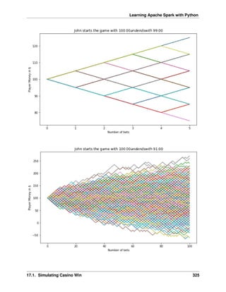 Learning Apache Spark with Python
17.1. Simulating Casino Win 325
 