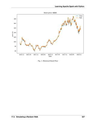 Learning Apache Spark with Python
Fig. 1: Historical Stock Price
17.2. Simulating a Random Walk 327
 