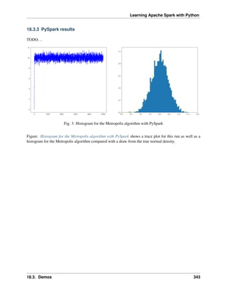 Learning Apache Spark with Python
18.3.3 PySpark results
TODO...
Fig. 3: Histogram for the Metropolis algorithm with PySpark
Figure. Histogram for the Metropolis algorithm with PySpark shows a trace plot for this run as well as a
histogram for the Metropolis algorithm compared with a draw from the true normal density.
18.3. Demos 343
 