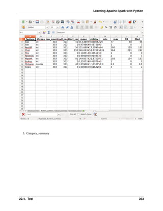 Learning Apache Spark with Python
3. Category_summary
22.4. Test 363
 