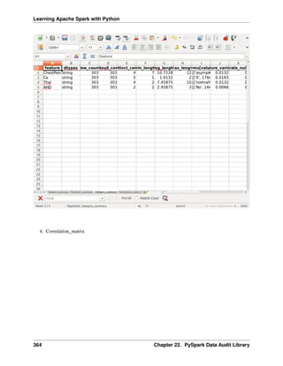 Learning Apache Spark with Python
4. Correlation_matrix
364 Chapter 22. PySpark Data Audit Library
 