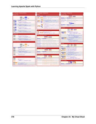 Learning Apache Spark with Python
378 Chapter 24. My Cheat Sheet
 