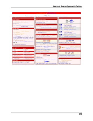 Learning Apache Spark with Python
379
 