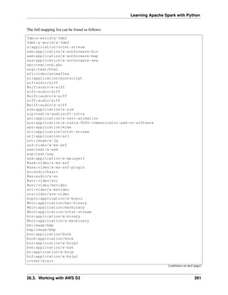 Learning Apache Spark with Python
The full mapping list can be found as follows:
3dm:x-world/x-3dmf
3dmf:x-world/x-3dmf
a:application/octet-stream
aab:application/x-authorware-bin
aam:application/x-authorware-map
aas:application/x-authorware-seg
abc:text/vnd.abc
acgi:text/html
afl:video/animaflex
ai:application/postscript
aif:audio/aiff
#aif:audio/x-aiff
aifc:audio/aiff
#aifc:audio/x-aiff
aiff:audio/aiff
#aiff:audio/x-aiff
aim:application/x-aim
aip:text/x-audiosoft-intra
ani:application/x-navi-animation
aos:application/x-nokia-9000-communicator-add-on-software
aps:application/mime
arc:application/octet-stream
arj:application/arj
art:image/x-jg
asf:video/x-ms-asf
asm:text/x-asm
asp:text/asp
asx:application/x-mplayer2
#asx:video/x-ms-asf
#asx:video/x-ms-asf-plugin
au:audio/basic
#au:audio/x-au
#avi:video/avi
#avi:video/msvideo
avi:video/x-msvideo
avs:video/avs-video
bcpio:application/x-bcpio
#bin:application/mac-binary
#bin:application/macbinary
#bin:application/octet-stream
bin:application/x-binary
#bin:application/x-macbinary
bm:image/bmp
bmp:image/bmp
boo:application/book
book:application/book
boz:application/x-bzip2
bsh:application/x-bsh
bz:application/x-bzip
bz2:application/x-bzip2
c:text/plain
(continues on next page)
26.3. Working with AWS S3 391
 
