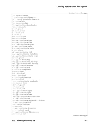 Learning Apache Spark with Python
(continued from previous page)
flo:image/florian
flx:text/vnd.fmi.flexstor
fmf:video/x-atomic3d-feature
for:text/plain
fpx:image/vnd.fpx
frl:application/freeloader
funk:audio/make
g:text/plain
g3:image/g3fax
gif:image/gif
gl:video/gl
gsd:audio/x-gsm
gsm:audio/x-gsm
gsp:application/x-gsp
gss:application/x-gss
gtar:application/x-gtar
gz:application/x-gzip
gzip:application/x-gzip
h:text/plain
hdf:application/x-hdf
help:application/x-helpfile
hgl:application/vnd.hp-hpgl
hh:text/plain
hlp:application/hlp
hpg:application/vnd.hp-hpgl
hpgl:application/vnd.hp-hpgl
hqx:application/binhex
hta:application/hta
htc:text/x-component
htm:text/html
html:text/html
htmls:text/html
htt:text/webviewhtml
htx:text/html
ice:x-conference/x-cooltalk
ico:image/x-icon
idc:text/plain
ief:image/ief
iefs:image/ief
iges:application/iges
igs:application/iges
ima:application/x-ima
imap:application/x-httpd-imap
inf:application/inf
ins:application/x-internett-signup
ip:application/x-ip2
isu:video/x-isvideo
it:audio/it
iv:application/x-inventor
ivr:i-world/i-vrml
ivy:application/x-livescreen
jam:audio/x-jam
(continues on next page)
26.3. Working with AWS S3 393
 