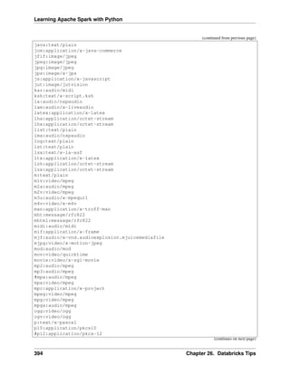 Learning Apache Spark with Python
(continued from previous page)
java:text/plain
jcm:application/x-java-commerce
jfif:image/jpeg
jpeg:image/jpeg
jpg:image/jpeg
jps:image/x-jps
js:application/x-javascript
jut:image/jutvision
kar:audio/midi
ksh:text/x-script.ksh
la:audio/nspaudio
lam:audio/x-liveaudio
latex:application/x-latex
lha:application/octet-stream
lhx:application/octet-stream
list:text/plain
lma:audio/nspaudio
log:text/plain
lst:text/plain
lsx:text/x-la-asf
ltx:application/x-latex
lzh:application/octet-stream
lzx:application/octet-stream
m:text/plain
m1v:video/mpeg
m2a:audio/mpeg
m2v:video/mpeg
m3u:audio/x-mpequrl
m4v:video/x-m4v
man:application/x-troff-man
mht:message/rfc822
mhtml:message/rfc822
midi:audio/midi
mif:application/x-frame
mjf:audio/x-vnd.audioexplosion.mjuicemediafile
mjpg:video/x-motion-jpeg
mod:audio/mod
mov:video/quicktime
movie:video/x-sgi-movie
mp2:audio/mpeg
mp3:audio/mpeg
#mpa:audio/mpeg
mpa:video/mpeg
mpc:application/x-project
mpeg:video/mpeg
mpg:video/mpeg
mpga:audio/mpeg
ogg:video/ogg
ogv:video/ogg
p:text/x-pascal
p10:application/pkcs10
#p12:application/pkcs-12
(continues on next page)
394 Chapter 26. Databricks Tips
 