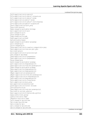 Learning Apache Spark with Python
(continued from previous page)
p12:application/x-pkcs12
p7a:application/x-pkcs7-signature
p7c:application/x-pkcs7-mime
p7m:application/pkcs7-mime
p7r:application/x-pkcs7-certreqresp
p7s:application/pkcs7-signature
part:application/pro_eng
pas:text/pascal
pbm:image/x-portable-bitmap
pcl:application/x-pcl
pct:image/x-pict
pcx:image/x-pcx
pdb:chemical/x-pdb
pdf:application/pdf
pfunk:audio/make
pgm:image/x-portable-graymap
pic:image/pict
pict:image/pict
pkg:application/x-newton-compatible-pkg
pko:application/vnd.ms-pki.pko
pl:text/plain
plx:application/x-pixclscript
pm:image/x-xpixmap
pm4:application/x-pagemaker
pm5:application/x-pagemaker
png:image/png
pnm:image/x-portable-anymap
pot:application/mspowerpoint
ppa:application/vnd.ms-powerpoint
ppm:image/x-portable-pixmap
pps:application/mspowerpoint
ppt:application/mspowerpoint
#ppt:application/powerpoint
#ppt:application/vnd.ms-powerpoint
#ppt:application/x-mspowerpoint
ppz:application/mspowerpoint
pre:application/x-freelance
prt:application/pro_eng
ps:application/postscript
psd:application/octet-stream
pvu:paleovu/x-pv
pwz:application/vnd.ms-powerpoint
py:text/x-script.phyton
pyc:applicaiton/x-bytecode.python
qcp:audio/vnd.qcelp
qd3:x-world/x-3dmf
#qd3d:x-world/x-3dmf
qif:image/x-quicktime
qt:video/quicktime
qtc:video/x-qtc
qti:image/x-quicktime
qtif:image/x-quicktime
(continues on next page)
26.3. Working with AWS S3 395
 