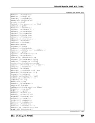Learning Apache Spark with Python
(continued from previous page)
#sh:application/x-shar
#sh:text/x-script.sh
shar:application/x-bsh
#shar:application/x-shar
shtml:text/html
#shtml:text/x-server-parsed-html
sid:audio/x-psid
#sit:application/x-sit
sit:application/x-stuffit
skd:application/x-koan
skm:application/x-koan
skp:application/x-koan
skt:application/x-koan
sl:application/x-seelogo
smi:application/smil
smil:application/smil
#snd:audio/basic
snd:audio/x-adpcm
sol:application/solids
#spc:application/x-pkcs7-certificates
spc:text/x-speech
spl:application/futuresplash
spr:application/x-sprite
sprite:application/x-sprite
src:application/x-wais-source
ssi:text/x-server-parsed-html
ssm:application/streamingmedia
sst:application/vnd.ms-pki.certstore
step:application/step
stl:application/sla
#stl:application/vnd.ms-pki.stl
#stl:application/x-navistyle
stp:application/step
sv4cpio:application/x-sv4cpio
sv4crc:application/x-sv4crc
svf:image/vnd.dwg
#svf:image/x-dwg
svr:application/x-world
#svr:x-world/x-svr
swf:application/x-shockwave-flash
t:application/x-troff
talk:text/x-speech
tar:application/x-tar
tbk:application/toolbook
#tbk:application/x-tbook
tcl:application/x-tcl
#tcl:text/x-script.tcl
tcsh:text/x-script.tcsh
tex:application/x-tex
texi:application/x-texinfo
texinfo:application/x-texinfo
#text:application/plain
(continues on next page)
26.3. Working with AWS S3 397
 