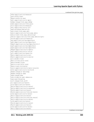 Learning Apache Spark with Python
(continued from previous page)
w6w:application/msword
wav:audio/wav
#wav:audio/x-wav
wb1:application/x-qpro
wbmp:image/vnd.wap.wbmp
web:application/vnd.xara
wiz:application/msword
wk1:application/x-123
wmf:windows/metafile
wml:text/vnd.wap.wml
wmlc:application/vnd.wap.wmlc
wmls:text/vnd.wap.wmlscript
wmlsc:application/vnd.wap.wmlscriptc
word:application/msword
wp:application/wordperfect
wp5:application/wordperfect
#wp5:application/wordperfect6.0
wp6:application/wordperfect
wpd:application/wordperfect
#wpd:application/x-wpwin
wq1:application/x-lotus
wri:application/mswrite
#wri:application/x-wri
#wrl:application/x-world
wrl:model/vrml
#wrl:x-world/x-vrml
#wrz:model/vrml
#wrz:x-world/x-vrml
#wsc:text/scriplet
wsrc:application/x-wais-source
wtk:application/x-wintalk
#xbm:image/x-xbitmap
#xbm:image/x-xbm
xbm:image/xbm
xdr:video/x-amt-demorun
xgz:xgl/drawing
xif:image/vnd.xiff
xl:application/excel
xla:application/excel
#xla:application/x-excel
#xla:application/x-msexcel
#xlb:application/excel
#xlb:application/vnd.ms-excel
xlb:application/x-excel
#xlc:application/excel
#xlc:application/vnd.ms-excel
#xlc:application/x-excel
xld:application/excel
#xld:application/x-excel
#xlk:application/excel
xlk:application/x-excel
#xll:application/excel
(continues on next page)
26.3. Working with AWS S3 399
 
