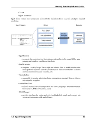 Learning Apache Spark with Python
• YARN
• Spark Standalone
Spark Driver contains more components responsible for translation of user code into actual jobs executed
on cluster:
• SparkContext
– represents the connection to a Spark cluster, and can be used to create RDDs, accu-
mulators and broadcast variables on that cluster
• DAGScheduler
– computes a DAG of stages for each job and submits them to TaskScheduler deter-
mines preferred locations for tasks (based on cache status or shuffle files locations)
and finds minimum schedule to run the jobs
• TaskScheduler
– responsible for sending tasks to the cluster, running them, retrying if there are failures,
and mitigating stragglers
• SchedulerBackend
– backend interface for scheduling systems that allows plugging in different implemen-
tations(Mesos, YARN, Standalone, local)
• BlockManager
– provides interfaces for putting and retrieving blocks both locally and remotely into
various stores (memory, disk, and off-heap)
4.2. Spark Components 35
 
