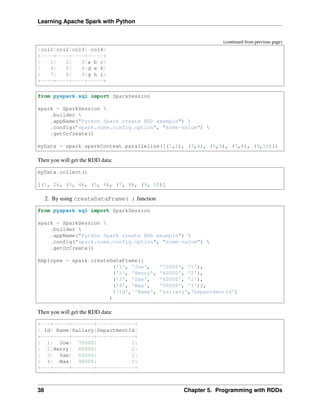 Learning Apache Spark with Python
(continued from previous page)
|col1|col2|col3| col4|
+----+----+----+-----+
| 1| 2| 3|a b c|
| 4| 5| 6|d e f|
| 7| 8| 9|g h i|
+----+----+----+-----+
from pyspark.sql import SparkSession
spark = SparkSession 
.builder 
.appName("Python Spark create RDD example") 
.config("spark.some.config.option", "some-value") 
.getOrCreate()
myData = spark.sparkContext.parallelize([(1,2), (3,4), (5,6), (7,8), (9,10)])
Then you will get the RDD data:
myData.collect()
[(1, 2), (3, 4), (5, 6), (7, 8), (9, 10)]
2. By using createDataFrame( ) function
from pyspark.sql import SparkSession
spark = SparkSession 
.builder 
.appName("Python Spark create RDD example") 
.config("spark.some.config.option", "some-value") 
.getOrCreate()
Employee = spark.createDataFrame([
('1', 'Joe', '70000', '1'),
('2', 'Henry', '80000', '2'),
('3', 'Sam', '60000', '2'),
('4', 'Max', '90000', '1')],
['Id', 'Name', 'Sallary','DepartmentId']
)
Then you will get the RDD data:
+---+-----+-------+------------+
| Id| Name|Sallary|DepartmentId|
+---+-----+-------+------------+
| 1| Joe| 70000| 1|
| 2|Henry| 80000| 2|
| 3| Sam| 60000| 2|
| 4| Max| 90000| 1|
+---+-----+-------+------------+
38 Chapter 5. Programming with RDDs
 