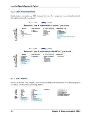 Learning Apache Spark with Python
5.2.1 Spark Transformations
Transformations construct a new RDD from a previous one. For example, one common transformation is
filtering data that matches a predicate.
5.2.2 Spark Actions
Actions, on the other hand, compute a result based on an RDD, and either return it to the driver program or
save it to an external storage system (e.g., HDFS).
42 Chapter 5. Programming with RDDs
 