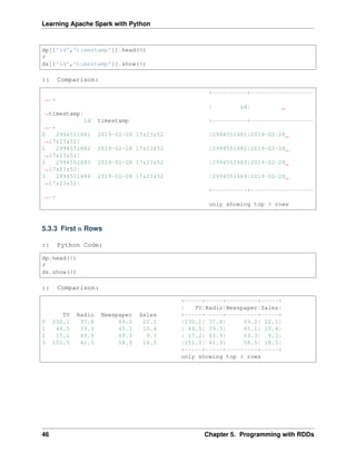 Learning Apache Spark with Python
dp[['id','timestamp']].head(4)
#
ds[['id','timestamp']].show(4)
:: Comparison:
+----------+------------------
˓
→-+
| id|
˓
→timestamp|
id timestamp +----------+------------------
˓
→-+
0 2994551481 2019-02-28 17:23:52 |2994551481|2019-02-28
˓
→17:23:52|
1 2994551482 2019-02-28 17:23:52 |2994551482|2019-02-28
˓
→17:23:52|
2 2994551483 2019-02-28 17:23:52 |2994551483|2019-02-28
˓
→17:23:52|
3 2994551484 2019-02-28 17:23:52 |2994551484|2019-02-28
˓
→17:23:52|
+----------+------------------
˓
→-+
only showing top 4 rows
5.3.3 First n Rows
:: Python Code:
dp.head(4)
#
ds.show(4)
:: Comparison:
+-----+-----+---------+-----+
| TV|Radio|Newspaper|Sales|
TV Radio Newspaper Sales +-----+-----+---------+-----+
0 230.1 37.8 69.2 22.1 |230.1| 37.8| 69.2| 22.1|
1 44.5 39.3 45.1 10.4 | 44.5| 39.3| 45.1| 10.4|
2 17.2 45.9 69.3 9.3 | 17.2| 45.9| 69.3| 9.3|
3 151.5 41.3 58.5 18.5 |151.5| 41.3| 58.5| 18.5|
+-----+-----+---------+-----+
only showing top 4 rows
46 Chapter 5. Programming with RDDs
 