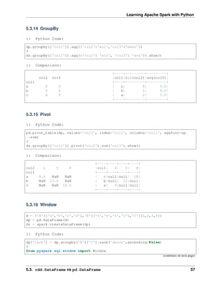 Learning Apache Spark with Python
5.3.14 GroupBy
:: Python Code:
dp.groupby(['col1']).agg({'col2':'min','col3':'mean'})
#
ds.groupBy(['col1']).agg({'col2': 'min', 'col3': 'avg'}).show()
:: Comparison:
+----+---------+---------+
col2 col3 |col1|min(col2)|avg(col3)|
col1 +----+---------+---------+
a 2 3 | c| 8| 9.0|
b 5 6 | b| 5| 6.0|
c 8 9 | a| 2| 3.0|
+----+---------+---------+
5.3.15 Pivot
:: Python Code:
pd.pivot_table(dp, values='col3', index='col1', columns='col2', aggfunc=np.
˓
→sum)
#
ds.groupBy(['col1']).pivot('col2').sum('col3').show()
:: Comparison:
+----+----+----+----+
col2 2 5 8 |col1| 2| 5| 8|
col1 +----+----+----+----+
a 6.0 NaN NaN | c|null|null| 18|
b NaN 12.0 NaN | b|null| 12|null|
c NaN NaN 18.0 | a| 6|null|null|
+----+----+----+----+
5.3.16 Window
d = {'A':['a','b','c','d'],'B':['m','m','n','n'],'C':[1,2,3,6]}
dp = pd.DataFrame(d)
ds = spark.createDataFrame(dp)
:: Python Code:
dp['rank'] = dp.groupby('B')['C'].rank('dense',ascending=False)
#
from pyspark.sql.window import Window
(continues on next page)
5.3. rdd.DataFrame vs pd.DataFrame 57
 