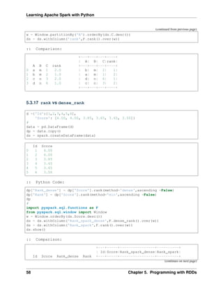 Learning Apache Spark with Python
(continued from previous page)
w = Window.partitionBy('B').orderBy(ds.C.desc())
ds = ds.withColumn('rank',F.rank().over(w))
:: Comparison:
+---+---+---+----+
| A| B| C|rank|
A B C rank +---+---+---+----+
0 a m 1 2.0 | b| m| 2| 1|
1 b m 2 1.0 | a| m| 1| 2|
2 c n 3 2.0 | d| n| 6| 1|
3 d n 6 1.0 | c| n| 3| 2|
+---+---+---+----+
5.3.17 rank vs dense_rank
d ={'Id':[1,2,3,4,5,6],
'Score': [4.00, 4.00, 3.85, 3.65, 3.65, 3.50]}
#
data = pd.DataFrame(d)
dp = data.copy()
ds = spark.createDataFrame(data)
Id Score
0 1 4.00
1 2 4.00
2 3 3.85
3 4 3.65
4 5 3.65
5 6 3.50
:: Python Code:
dp['Rank_dense'] = dp['Score'].rank(method='dense',ascending =False)
dp['Rank'] = dp['Score'].rank(method='min',ascending =False)
dp
#
import pyspark.sql.functions as F
from pyspark.sql.window import Window
w = Window.orderBy(ds.Score.desc())
ds = ds.withColumn('Rank_spark_dense',F.dense_rank().over(w))
ds = ds.withColumn('Rank_spark',F.rank().over(w))
ds.show()
:: Comparison:
+---+-----+----------------+----------+
| Id|Score|Rank_spark_dense|Rank_spark|
Id Score Rank_dense Rank +---+-----+----------------+----------+
(continues on next page)
58 Chapter 5. Programming with RDDs
 