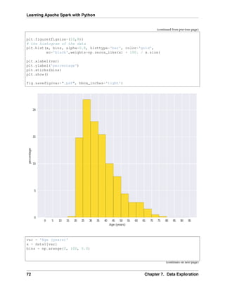 Learning Apache Spark with Python
(continued from previous page)
plt.figure(figsize=(10,8))
# the histogram of the data
plt.hist(x, bins, alpha=0.8, histtype='bar', color='gold',
ec='black',weights=np.zeros_like(x) + 100. / x.size)
plt.xlabel(var)
plt.ylabel('percentage')
plt.xticks(bins)
plt.show()
fig.savefig(var+".pdf", bbox_inches='tight')
var = 'Age (years)'
x = data1[var]
bins = np.arange(0, 100, 5.0)
(continues on next page)
72 Chapter 7. Data Exploration
 