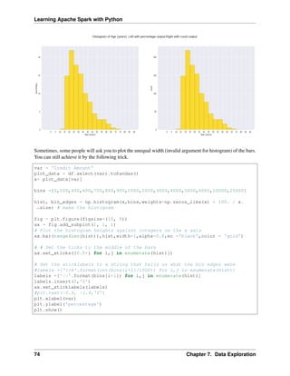 Learning Apache Spark with Python
Sometimes, some people will ask you to plot the unequal width (invalid argument for histogram) of the bars.
You can still achieve it by the following trick.
var = 'Credit Amount'
plot_data = df.select(var).toPandas()
x= plot_data[var]
bins =[0,200,400,600,700,800,900,1000,2000,3000,4000,5000,6000,10000,25000]
hist, bin_edges = np.histogram(x,bins,weights=np.zeros_like(x) + 100. / x.
˓
→size) # make the histogram
fig = plt.figure(figsize=(10, 8))
ax = fig.add_subplot(1, 1, 1)
# Plot the histogram heights against integers on the x axis
ax.bar(range(len(hist)),hist,width=1,alpha=0.8,ec ='black',color = 'gold')
# # Set the ticks to the middle of the bars
ax.set_xticks([0.5+i for i,j in enumerate(hist)])
# Set the xticklabels to a string that tells us what the bin edges were
#labels =['{}k'.format(int(bins[i+1]/1000)) for i,j in enumerate(hist)]
labels =['{}'.format(bins[i+1]) for i,j in enumerate(hist)]
labels.insert(0,'0')
ax.set_xticklabels(labels)
#plt.text(-0.6, -1.4,'0')
plt.xlabel(var)
plt.ylabel('percentage')
plt.show()
74 Chapter 7. Data Exploration
 