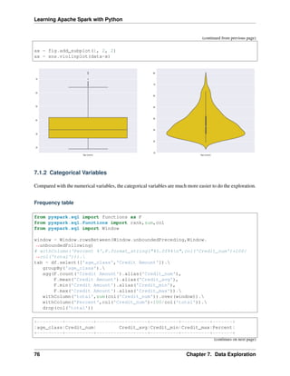 Learning Apache Spark with Python
(continued from previous page)
ax = fig.add_subplot(1, 2, 2)
ax = sns.violinplot(data=x)
7.1.2 Categorical Variables
Compared with the numerical variables, the categorical variables are much more easier to do the exploration.
Frequency table
from pyspark.sql import functions as F
from pyspark.sql.functions import rank,sum,col
from pyspark.sql import Window
window = Window.rowsBetween(Window.unboundedPreceding,Window.
˓
→unboundedFollowing)
# withColumn('Percent %',F.format_string("%5.0f%%n",col('Credit_num')*100/
˓
→col('total'))).
tab = df.select(['age_class','Credit Amount']).
groupBy('age_class').
agg(F.count('Credit Amount').alias('Credit_num'),
F.mean('Credit Amount').alias('Credit_avg'),
F.min('Credit Amount').alias('Credit_min'),
F.max('Credit Amount').alias('Credit_max')).
withColumn('total',sum(col('Credit_num')).over(window)).
withColumn('Percent',col('Credit_num')*100/col('total')).
drop(col('total'))
+---------+----------+------------------+----------+----------+-------+
|age_class|Credit_num| Credit_avg|Credit_min|Credit_max|Percent|
+---------+----------+------------------+----------+----------+-------+
(continues on next page)
76 Chapter 7. Data Exploration
 