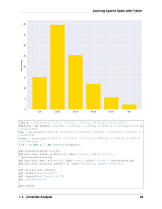 Learning Apache Spark with Python
labels = ['missing', '<25', '25-34', '35-44', '45-54','55-64','65+']
missing = np.array([0.000095, 0.024830, 0.028665, 0.029477, 0.031918,0.037073,
˓
→0.026699])
man = np.array([0.000147, 0.036311, 0.038684, 0.044761, 0.051269, 0.059542, 0.
˓
→054259])
women = np.array([0.004035, 0.032935, 0.035351, 0.041778, 0.048437, 0.056236,
˓
→0.048091])
ind = [x for x, _ in enumerate(labels)]
plt.figure(figsize=(10,8))
plt.bar(ind, women, width=0.8, label='women', color='gold',
˓
→bottom=man+missing)
plt.bar(ind, man, width=0.8, label='man', color='silver', bottom=missing)
plt.bar(ind, missing, width=0.8, label='missing', color='#CD853F')
plt.xticks(ind, labels)
plt.ylabel("percentage")
plt.legend(loc="upper left")
plt.title("demo")
plt.show()
7.1. Univariate Analysis 79
 