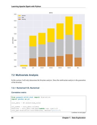 Learning Apache Spark with Python
7.2 Multivariate Analysis
In this section, I will only demostrate the bivariate analysis. Since the multivariate analysis is the generation
of the bivariate.
7.2.1 Numerical V.S. Numerical
Correlation matrix
from pyspark.mllib.stat import Statistics
import pandas as pd
corr_data = df.select(num_cols)
col_names = corr_data.columns
features = corr_data.rdd.map(lambda row: row[0:])
corr_mat=Statistics.corr(features, method="pearson")
(continues on next page)
80 Chapter 7. Data Exploration
 