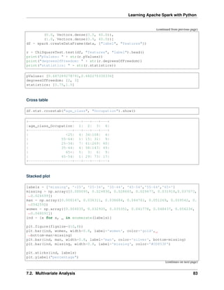 Learning Apache Spark with Python
(continued from previous page)
(0.0, Vectors.dense(3.5, 40.0)),
(1.0, Vectors.dense(3.5, 40.0))]
df = spark.createDataFrame(data, ["label", "features"])
r = ChiSquareTest.test(df, "features", "label").head()
print("pValues: " + str(r.pValues))
print("degreesOfFreedom: " + str(r.degreesOfFreedom))
print("statistics: " + str(r.statistics))
pValues: [0.687289278791,0.682270330336]
degreesOfFreedom: [2, 3]
statistics: [0.75,1.5]
Cross table
df.stat.crosstab("age_class", "Occupation").show()
+--------------------+---+---+---+---+
|age_class_Occupation| 1| 2| 3| 4|
+--------------------+---+---+---+---+
| <25| 4| 34|108| 4|
| 55-64| 1| 15| 31| 9|
| 25-34| 7| 61|269| 60|
| 35-44| 4| 58|143| 49|
| 65+| 5| 3| 6| 9|
| 45-54| 1| 29| 73| 17|
+--------------------+---+---+---+---+
Stacked plot
labels = ['missing', '<25', '25-34', '35-44', '45-54','55-64','65+']
missing = np.array([0.000095, 0.024830, 0.028665, 0.029477, 0.031918,0.037073,
˓
→0.026699])
man = np.array([0.000147, 0.036311, 0.038684, 0.044761, 0.051269, 0.059542, 0.
˓
→054259])
women = np.array([0.004035, 0.032935, 0.035351, 0.041778, 0.048437, 0.056236,
˓
→0.048091])
ind = [x for x, _ in enumerate(labels)]
plt.figure(figsize=(10,8))
plt.bar(ind, women, width=0.8, label='women', color='gold',
˓
→bottom=man+missing)
plt.bar(ind, man, width=0.8, label='man', color='silver', bottom=missing)
plt.bar(ind, missing, width=0.8, label='missing', color='#CD853F')
plt.xticks(ind, labels)
plt.ylabel("percentage")
(continues on next page)
7.2. Multivariate Analysis 83
 