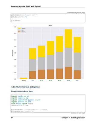 Learning Apache Spark with Python
(continued from previous page)
plt.legend(loc="upper left")
plt.title("demo")
plt.show()
7.2.3 Numerical V.S. Categorical
Line Chart with Error Bars
import pandas as pd
import numpy as np
import matplotlib.pyplot as plt
import seaborn as sns
from scipy import stats
%matplotlib inline
plt.rcParams['figure.figsize'] =(16,9)
plt.style.use('ggplot')
(continues on next page)
84 Chapter 7. Data Exploration
 