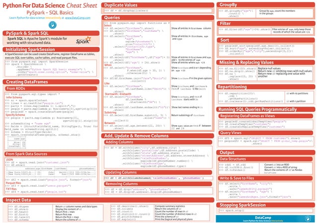 Py spark sql-cheat-sheet-python