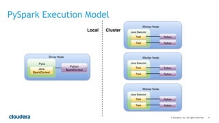 ‹#›© Cloudera, Inc. All rights reserved.
PySpark Execution Model
 