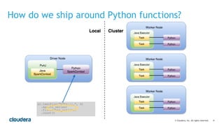 ‹#›© Cloudera, Inc. All rights reserved.
How do we ship around Python functions?
sc.textFile(“hdfs://…”, 4)
.map(to_series)
.filter(has_outlier)
.count()
 
