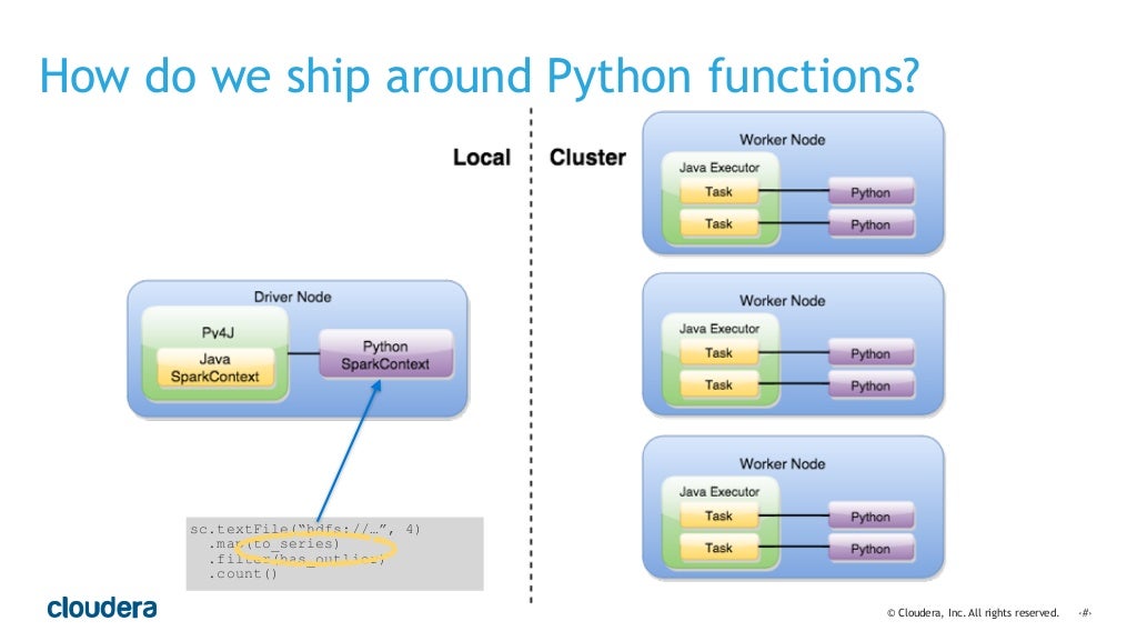 Pyspark best practices