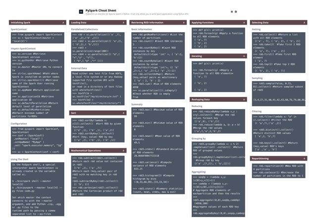 Py spark cheat sheet by cheatsheetmaker.com