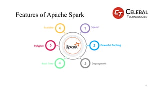 Features of Apache Spark
8
 