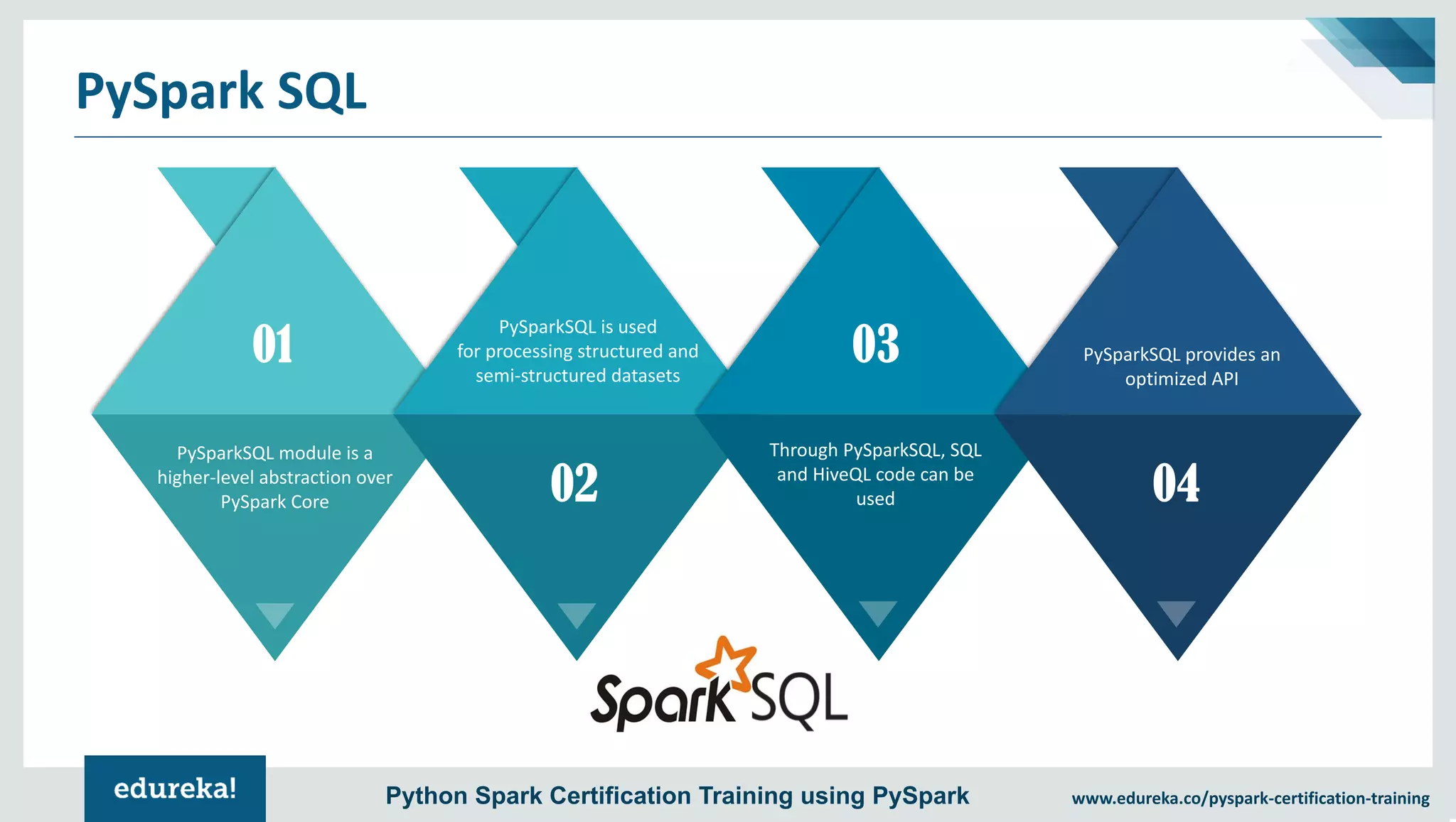 www.edureka.co/pyspark-certification-trainingPython Spark Certification Training using PySpark PySpark SQL 01 PySparkSQL module is a higher-level abstraction over PySpark Core 02 PySparkSQL is used for processing structured and semi-structured datasets 03 Through PySparkSQL, SQL and HiveQL code can be used 04 PySparkSQL provides an optimized API 