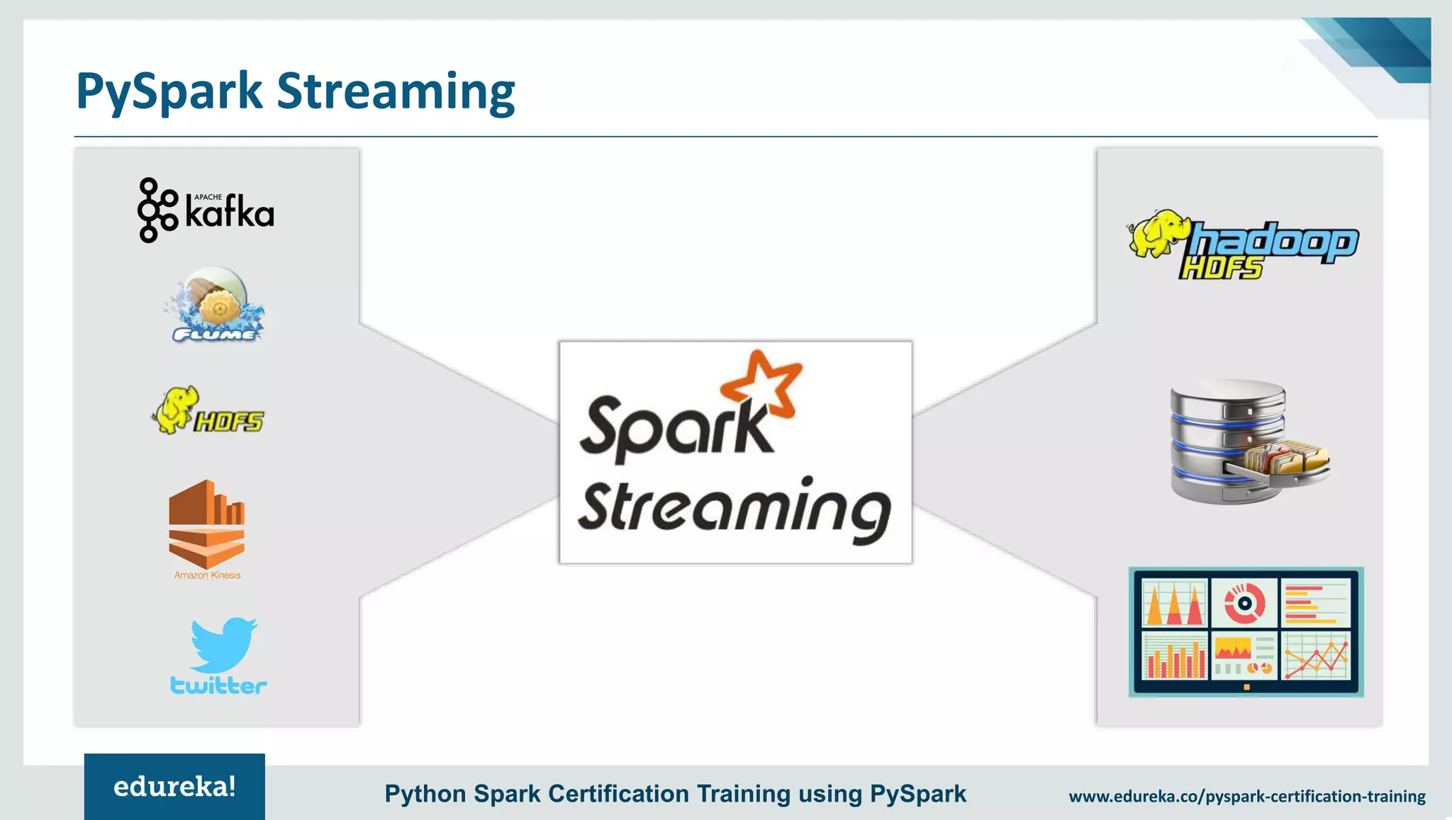 www.edureka.co/pyspark-certification-trainingPython Spark Certification Training using PySpark PySpark Streaming 