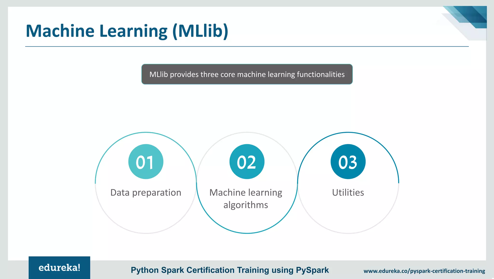 www.edureka.co/pyspark-certification-trainingPython Spark Certification Training using PySpark Machine Learning (MLlib) 01 Data preparation Machine learning algorithms Utilities 02 03 MLlib provides three core machine learning functionalities 