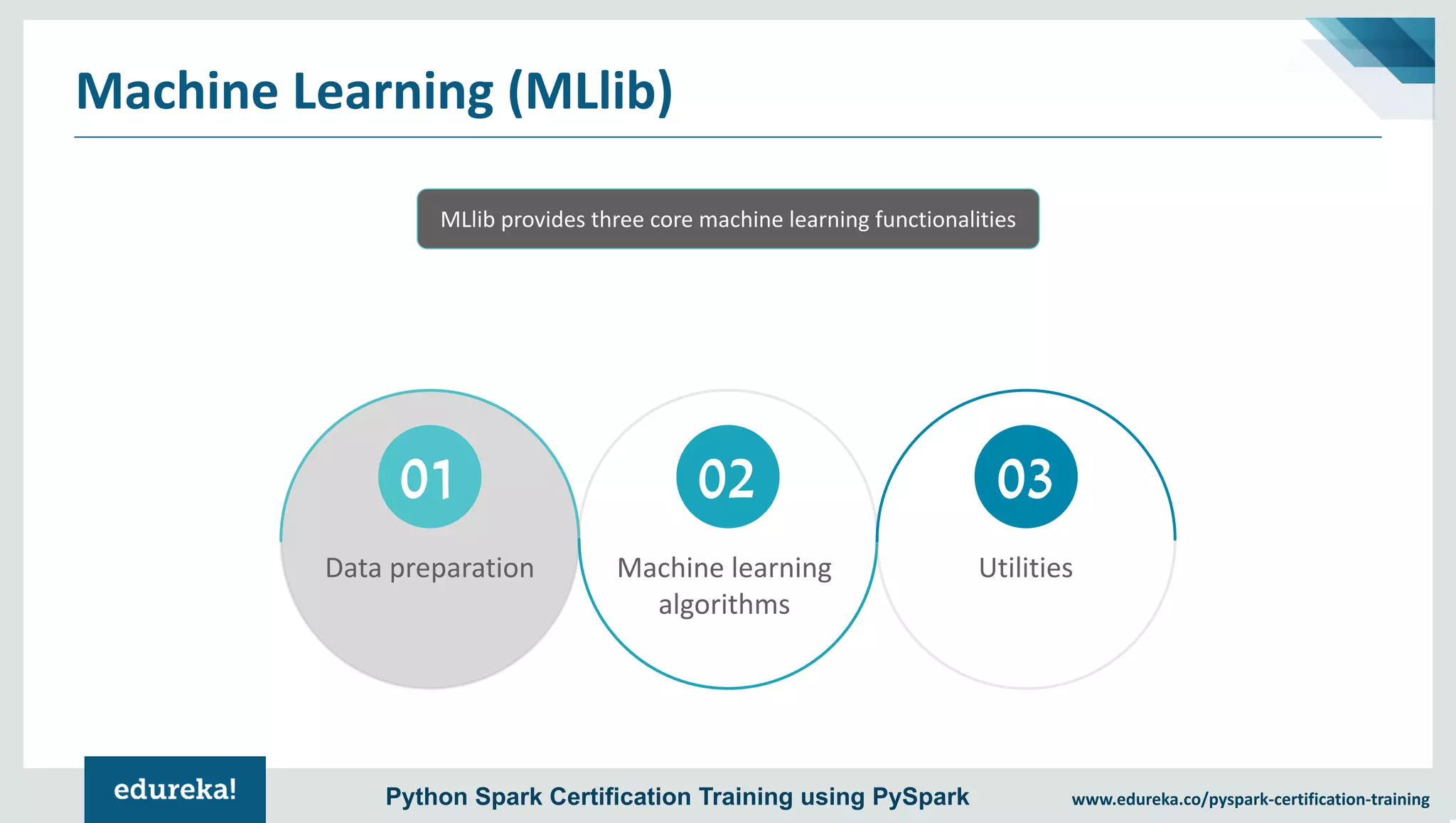 www.edureka.co/pyspark-certification-trainingPython Spark Certification Training using PySpark Machine Learning (MLlib) 01 Data preparation Machine learning algorithms Utilities 02 03 MLlib provides three core machine learning functionalities 